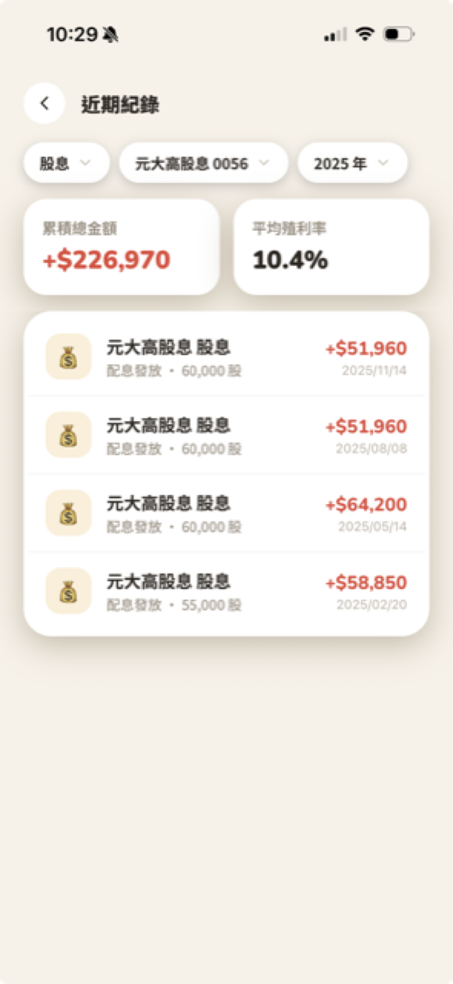 近期紀錄篩選股息、元大高股息0056、2025年，顯示累積總金額與平均殖利率