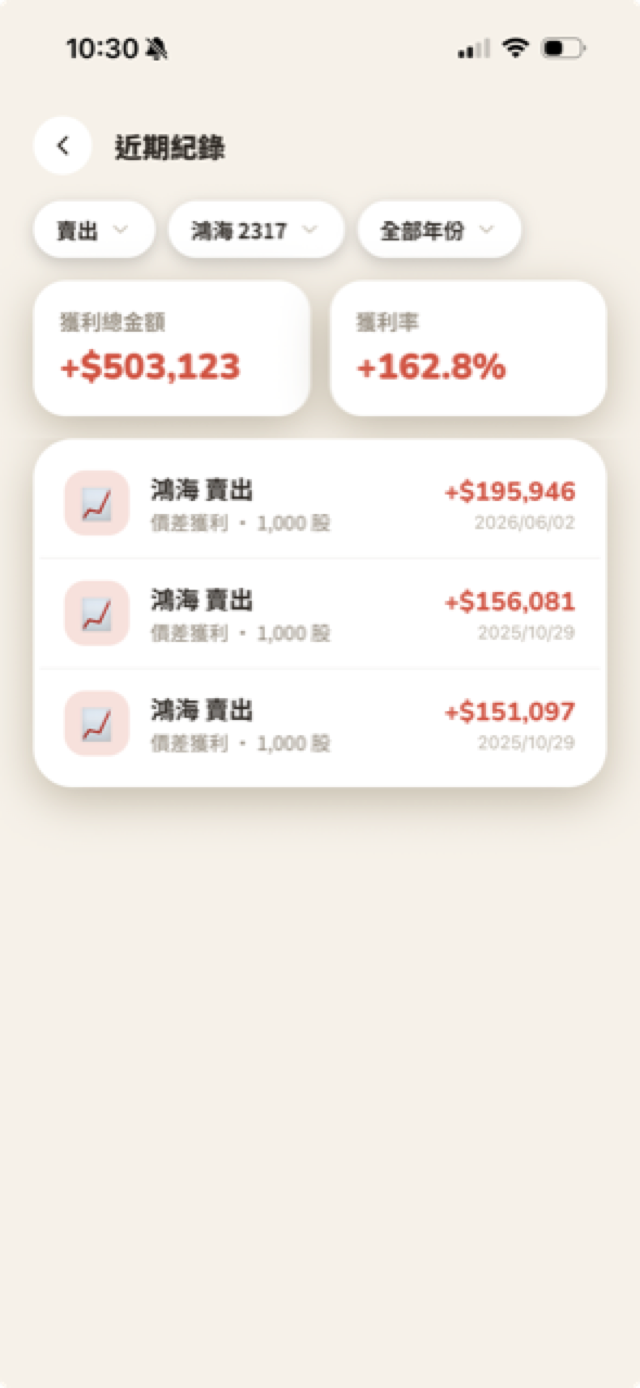 近期紀錄篩選賣出、鴻海2317、全部年份，顯示獲利總金額與獲利率