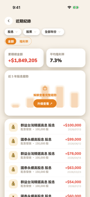 免費版看到模糊化的股息趨勢圖預覽，附升級查看按鈕