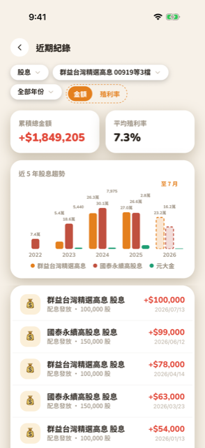 勾選3檔股票後顯示分組長條圖，附圖例區分顏色