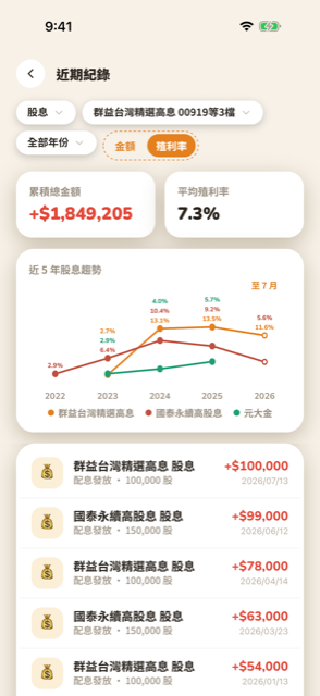切換到殖利率指標後顯示多線折線圖