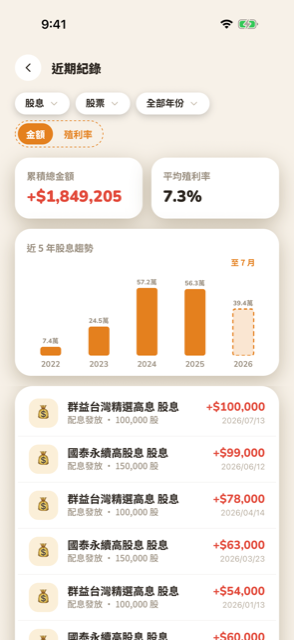 解鎖後顯示近5年股息金額長條圖，附每年數字標籤